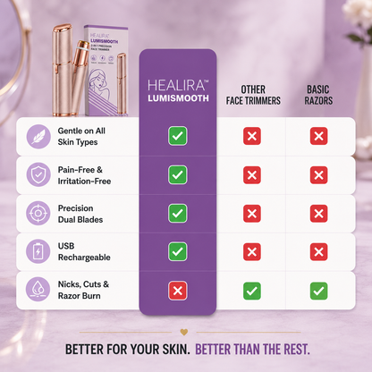 Healira™ LumiSmooth Precision Face Trimmer